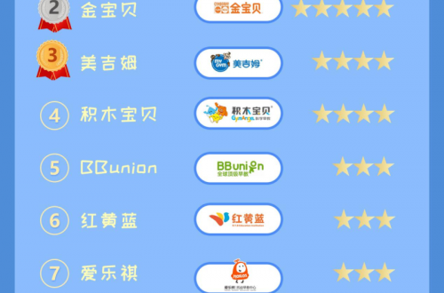 2019—2020十大早教品牌课程排行榜，第一名实至名归