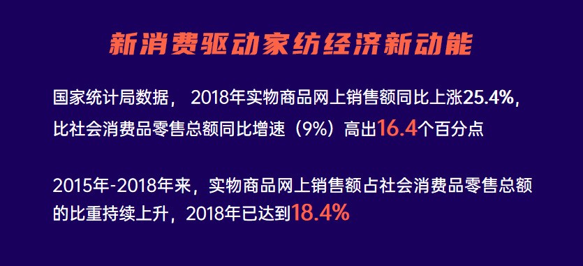 4万人在线！慧聪网春晓计划干货分享：家纺家居产业全面解读！ 