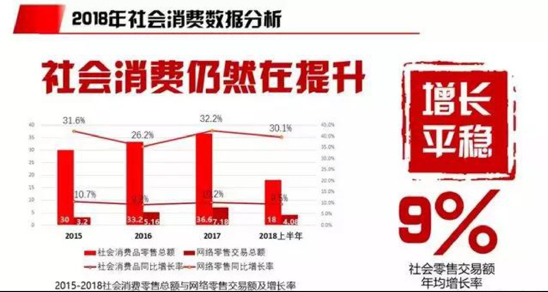 4万人在线！慧聪网春晓计划干货分享：家纺家居产业全面解读！ 