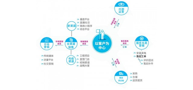 各种品牌混战，零售业如何强势突围？(带案例)