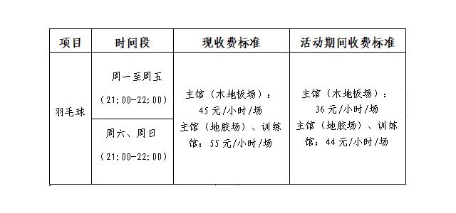 公告：岭南明珠体育馆羽毛球每日开放，回馈球友自由时间优惠活动。