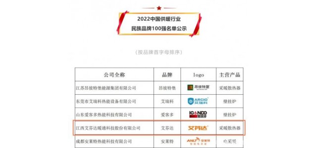 爱芬迪荣登中国供热行业jdb官网中文版品牌100强