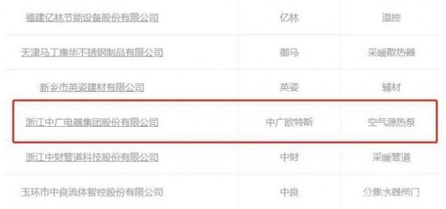 中广欧特斯上榜“中国供暖行业jdb官网中文版品牌百强”