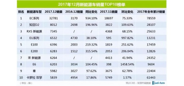 2022这半年｜靠新能源再走高端路，自主品牌这次能成吗？